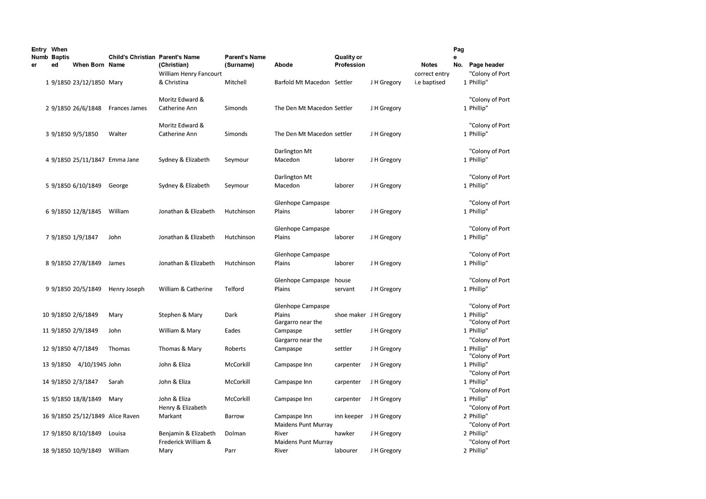 Transcription of baptisms