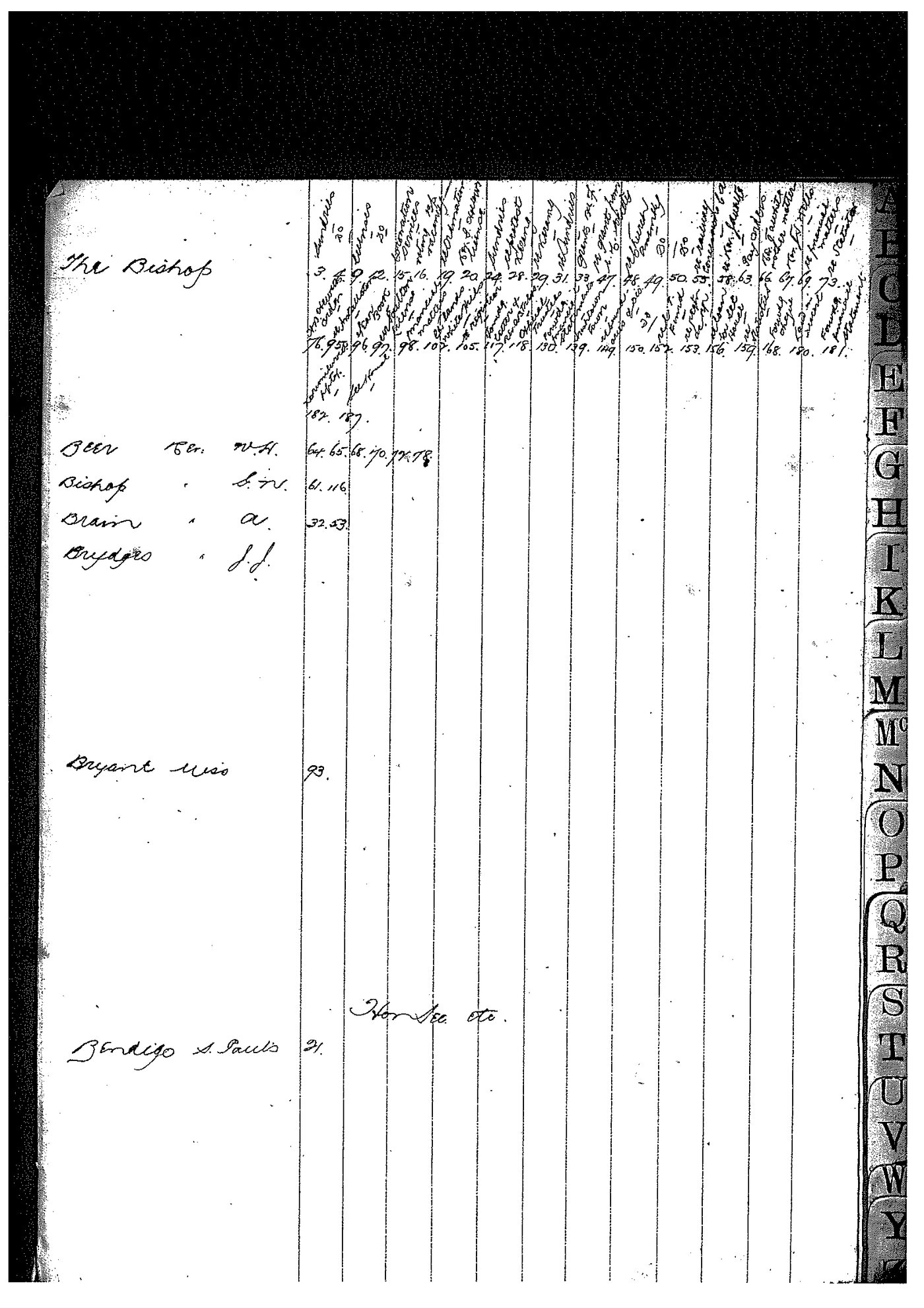 Bendigo Diocese Letter Book April 9 1902 - October 17 1904 index