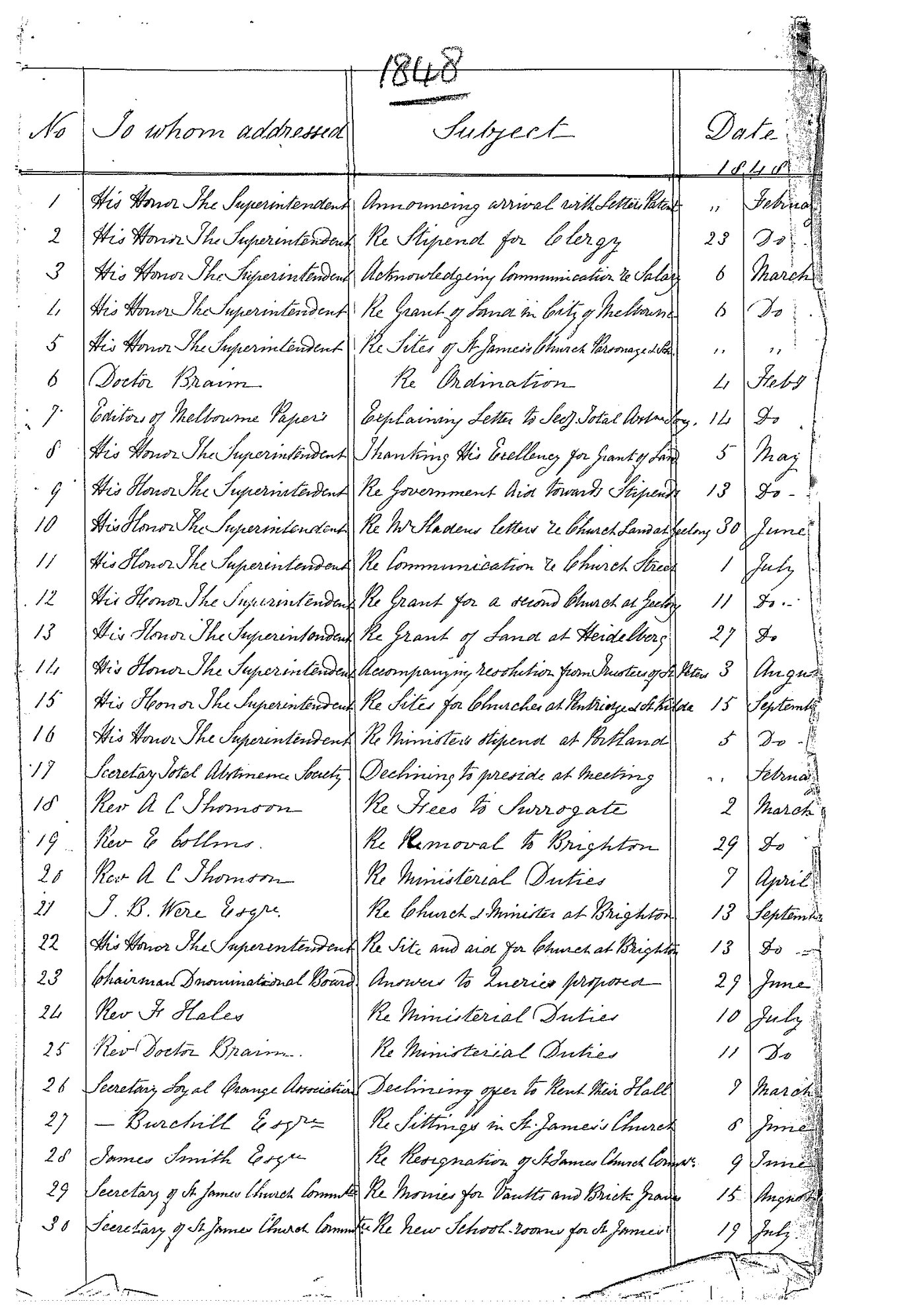 Archbishops Bishops Office Correspondence: Bishop Charles Perry Letter Book to Government Departments 1848 index