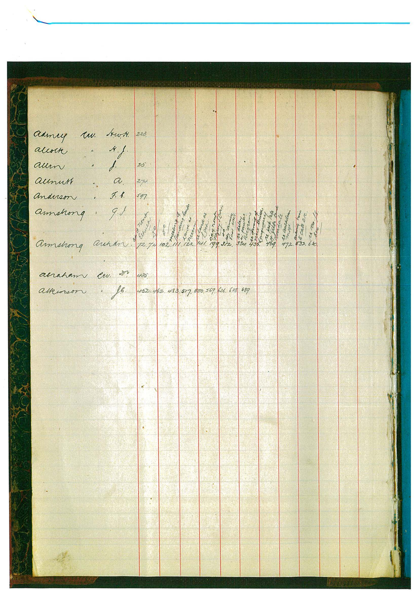 Registrar - William Edward Morris Letter Book April 19 1899 - December 8 1899 index