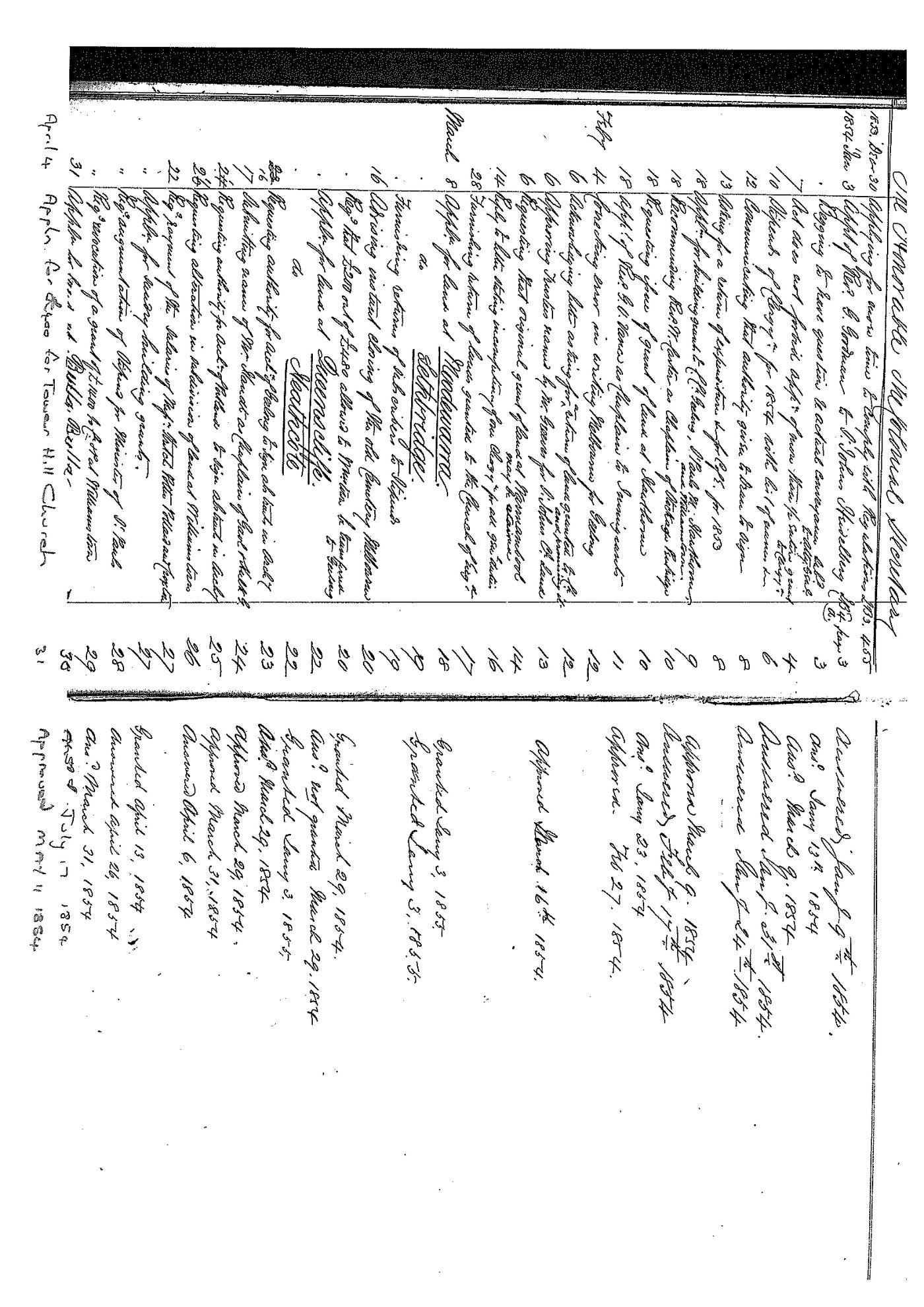 Archbishops Bishops Office Correspondence: Index to Government Letter Books from February 1848 - December 1870 Part 1. LBColonialChiefSecretaryBook37