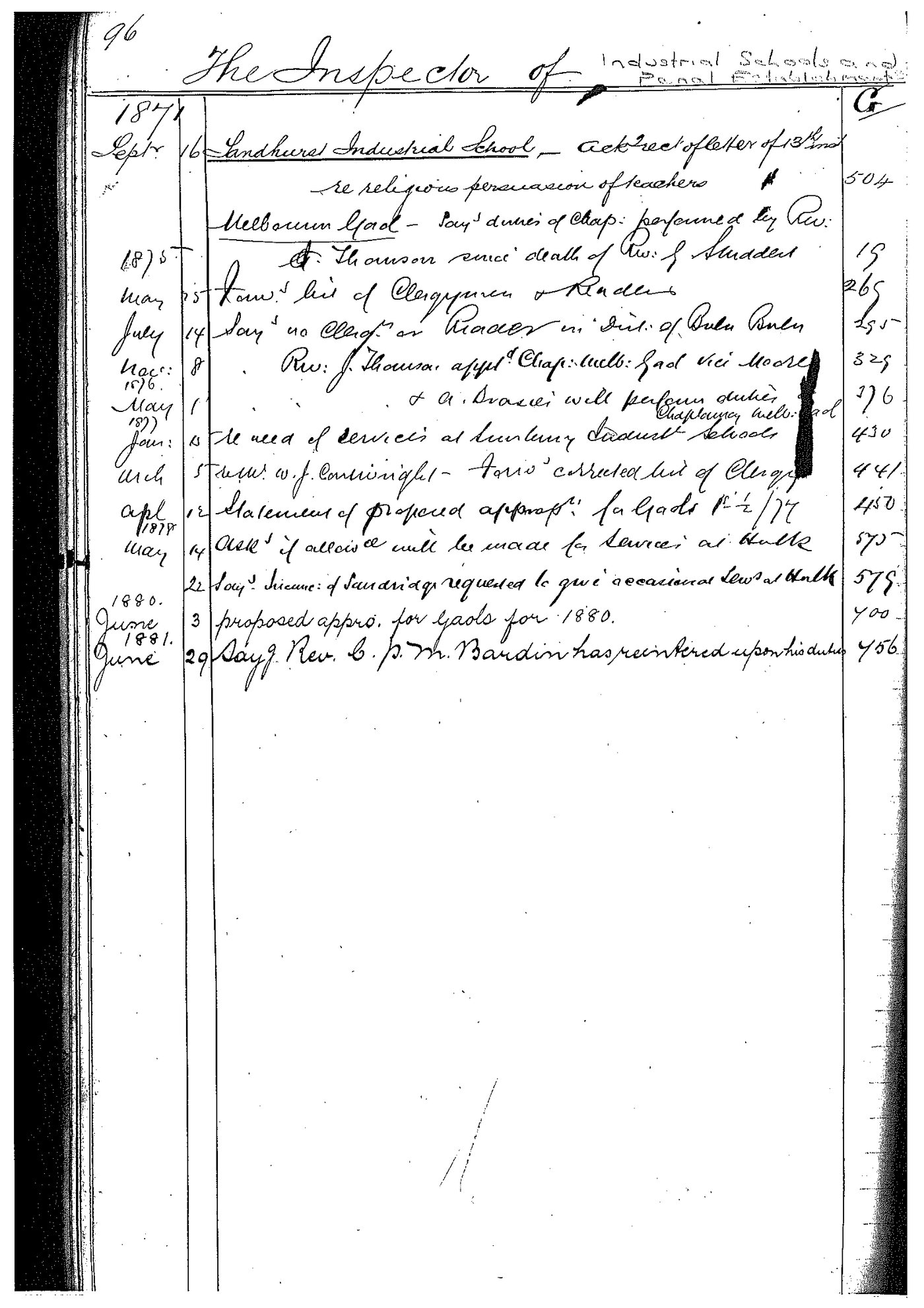 Archbishops Bishops Office Correspondence:  to Government Letter Books from 1 January 1871 - June 30 1885  LBGovIndexIndustrialSchoolsBook49