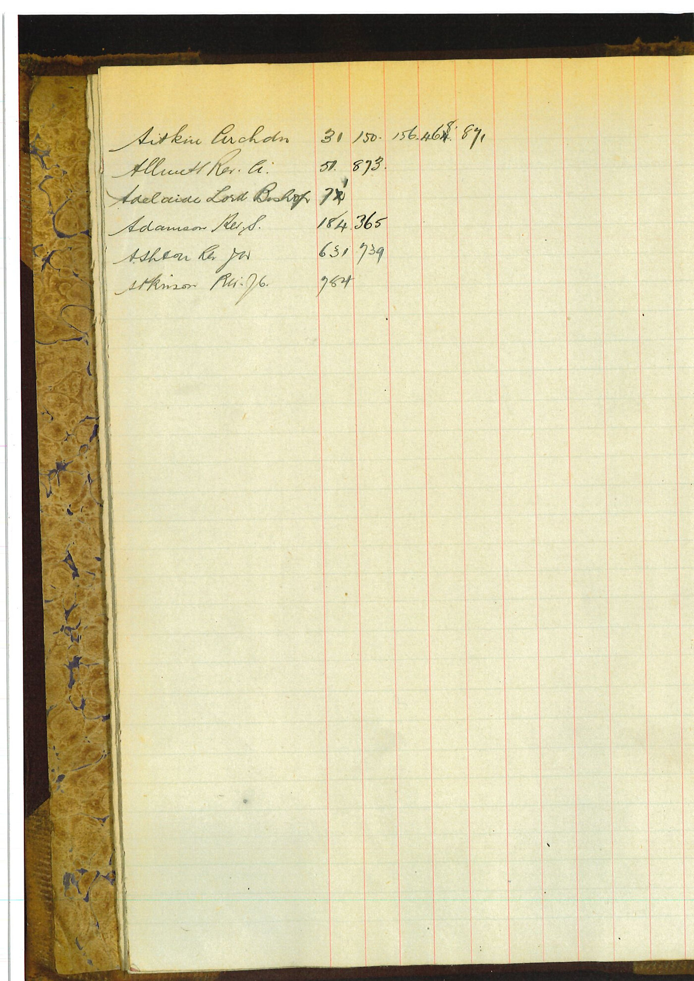 Registrar - Albert Edward McLennan Letter Book March 23 1921 - June 28 1921 index