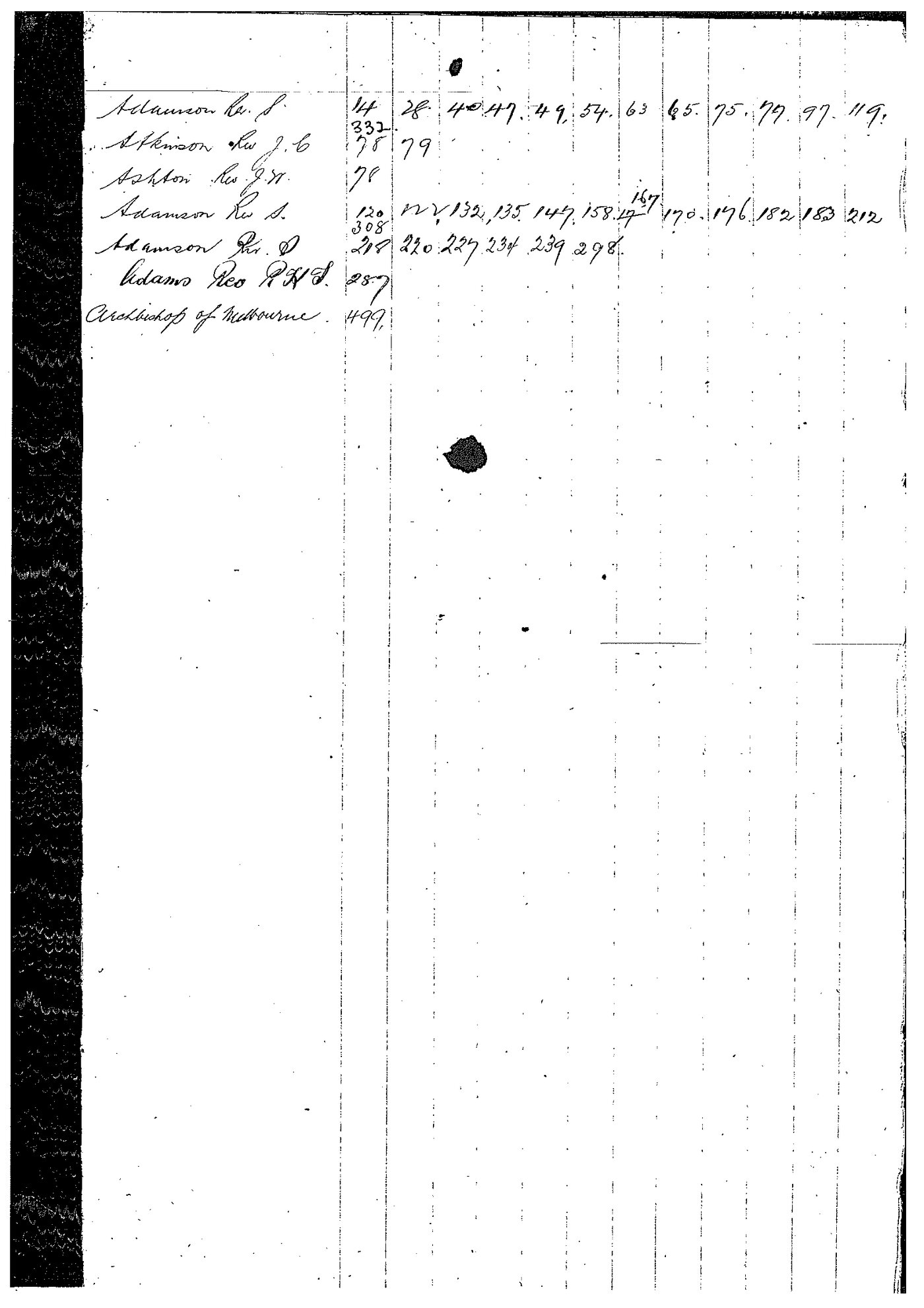 Letter Book Government March 21 1921 - June 11 1931 index