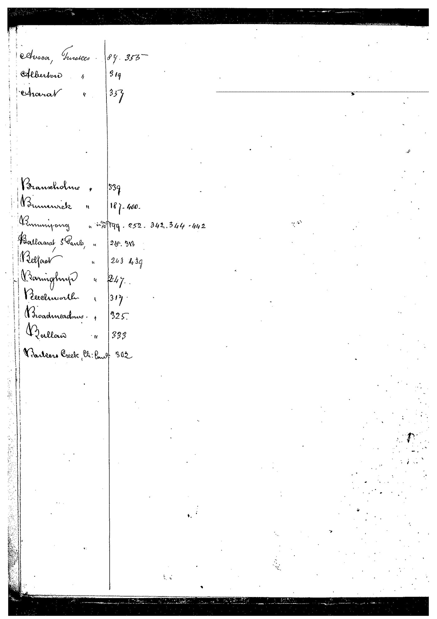 Registrar - Thomas a'Beckett Letter Book September 20 1860 - April 15 1861 index