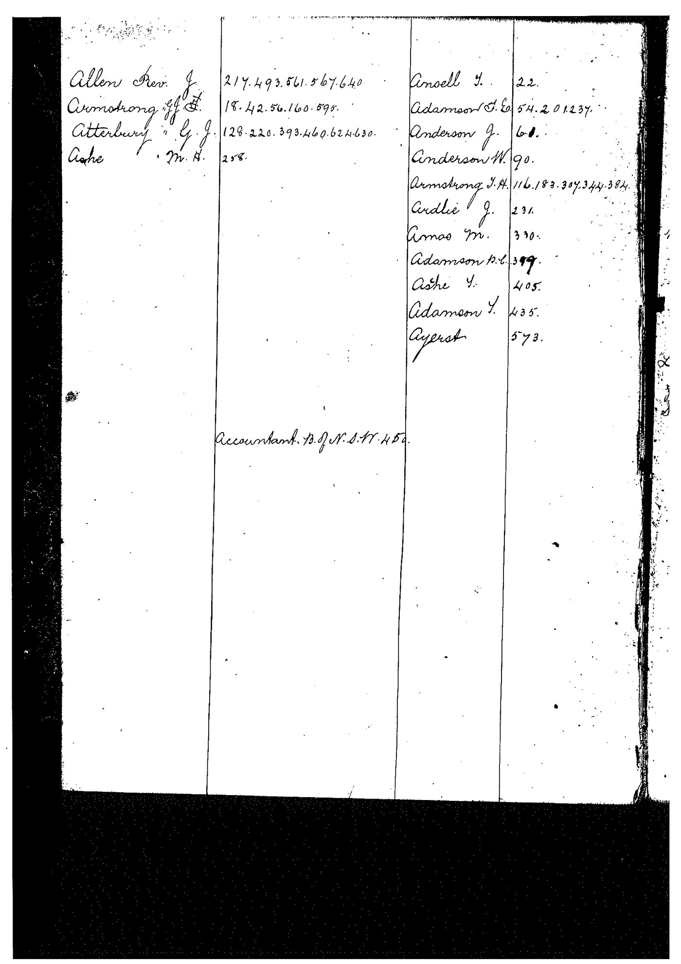 Registrar - Thomas a'Beckett Letter Book 24 December 1878 - 24 June 1879 index