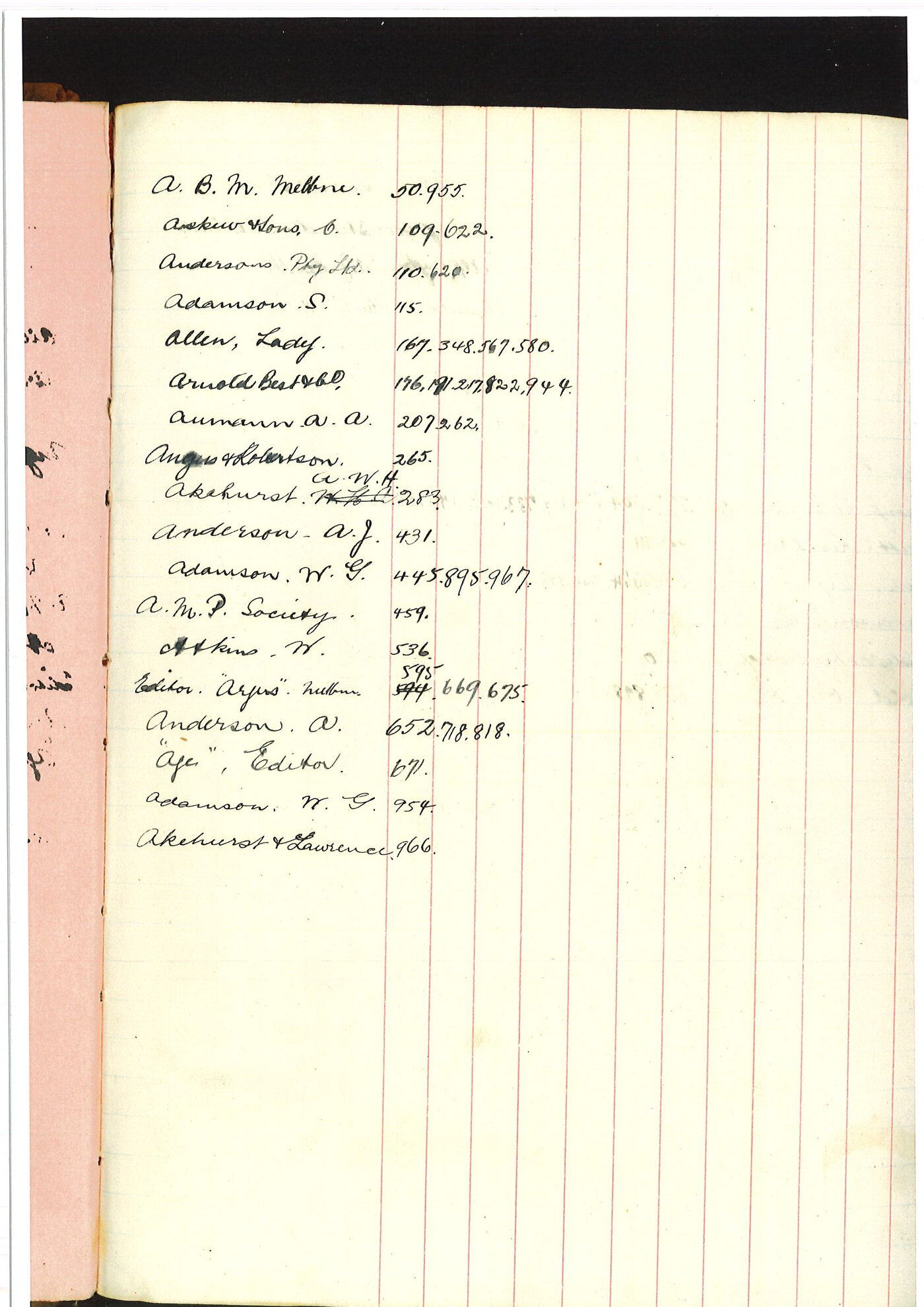 Registrar - Albert Edward McLennan Letter Book April 5 1928 - October 17 1928 index