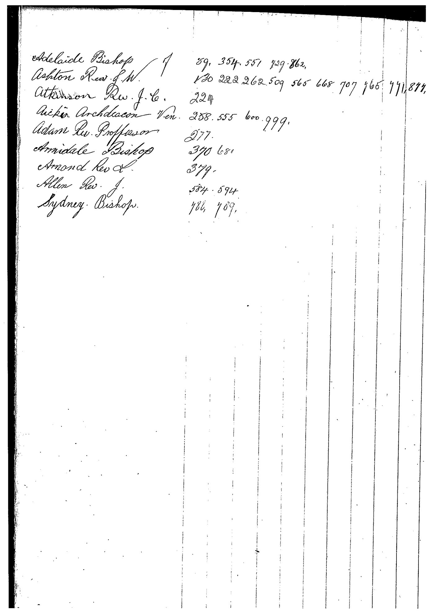 Archbishops Bishops Office Correspondence: Archbishop Henry Lowther Clarke Letter Book April 8 1918 - December 19 1919 index