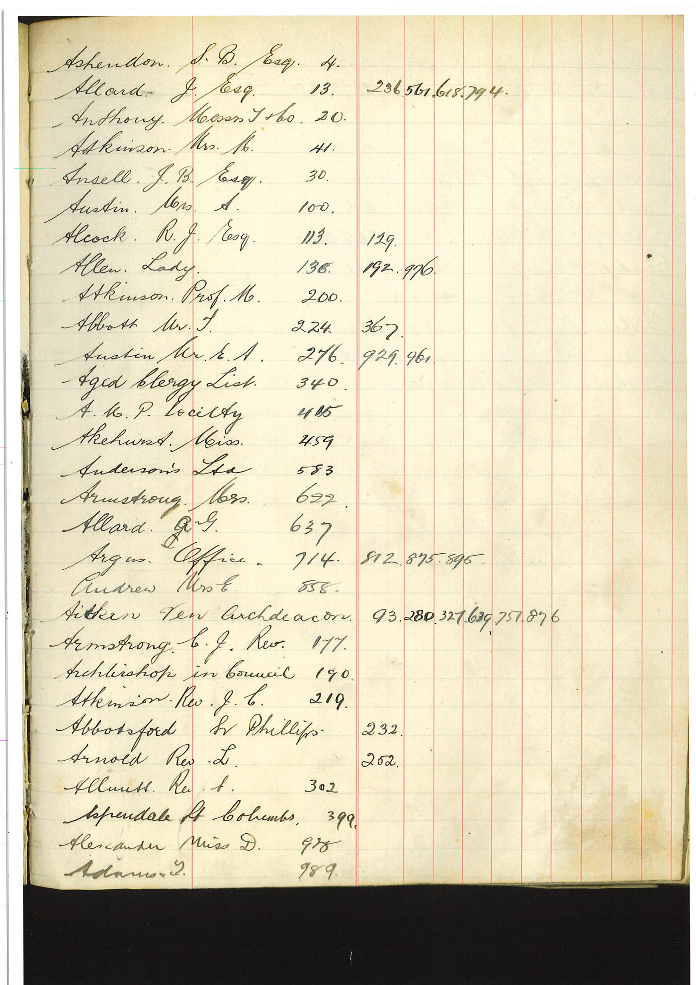 Registrar - Albert Edward McLennan Letter Book November 29 1920 - March 23 1921 index