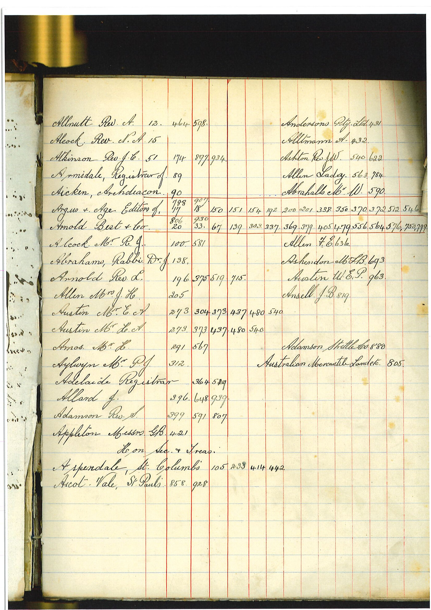 Registrar - Albert Edward McLennan Letter Book March 5 1919 - July 7 1919 index