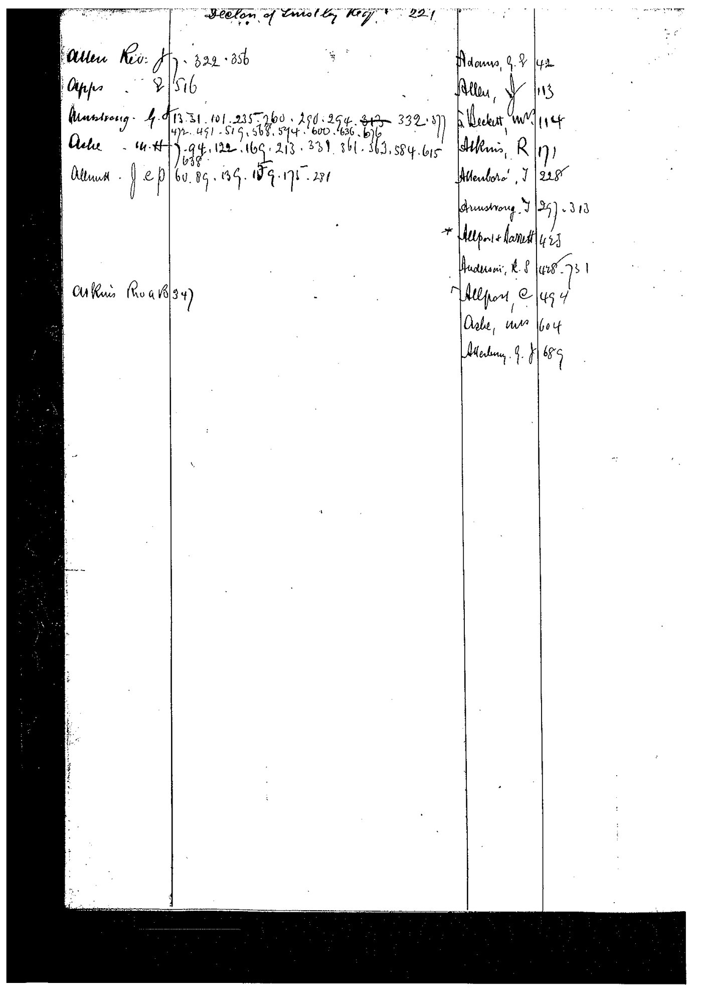Registrar - Thomas a'Beckett Letter Book July 5 1876 - January 19 1877 index