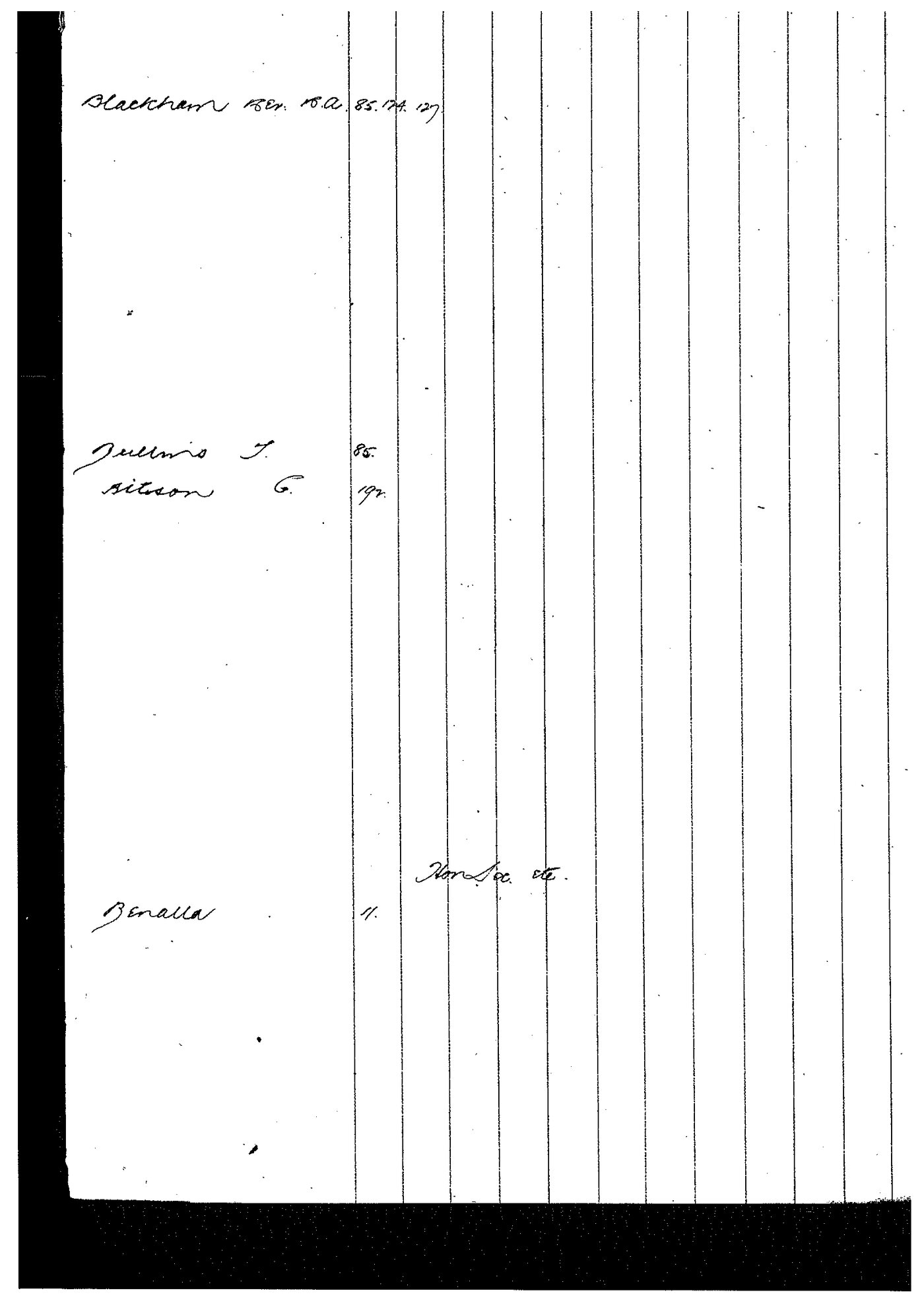 Wangaratta Diocese Letter Book April 8 1902 - November 19 1904 index