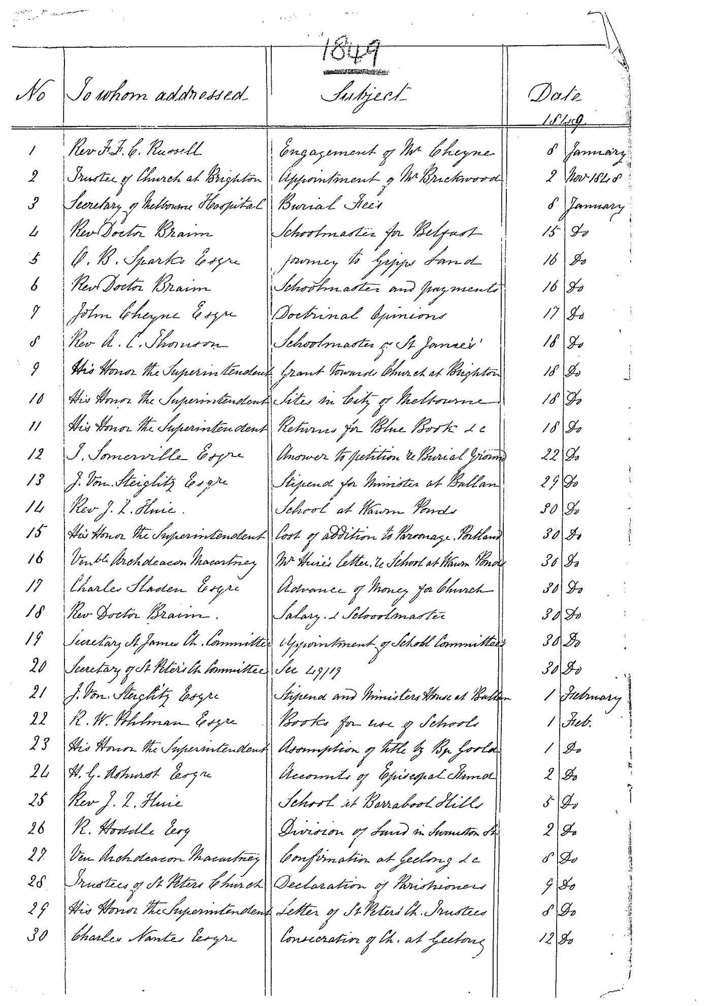 Archbishops Bishops Office Correspondence: Bishop Charles Perry Letter Book to Government Departments 1849 index