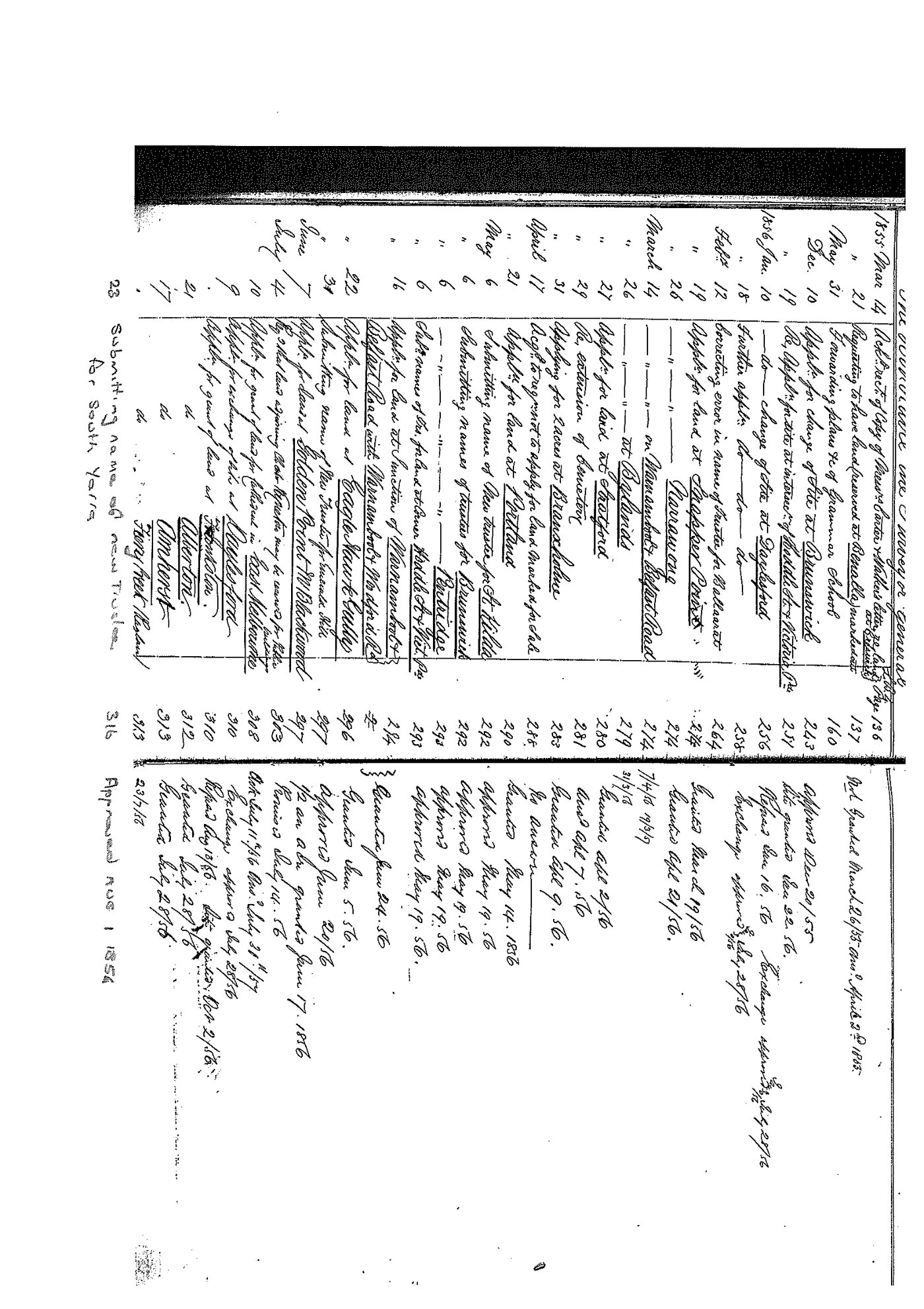 Archbishops Bishops Office Correspondence: Index to Government Letter Books from February 1848 - December 1870 Part 1. LBSurveyorGeneralandLandBoardBook37