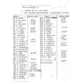 Church of England Boys Society (CEBS)  Camping  Policy Committee [confidential]: CEBSquestionaire1985