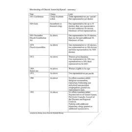 Diocesan Synod Reports and Papers 1891 -: membershipmelbournesynod